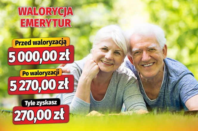 Waloryzacja emerytur 5,39 proc.