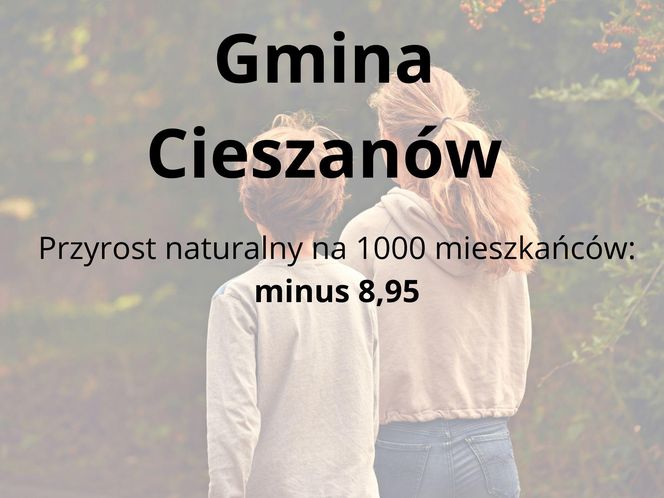 Gminy na Podkarpaciu o najniższym przyroście naturalnym 