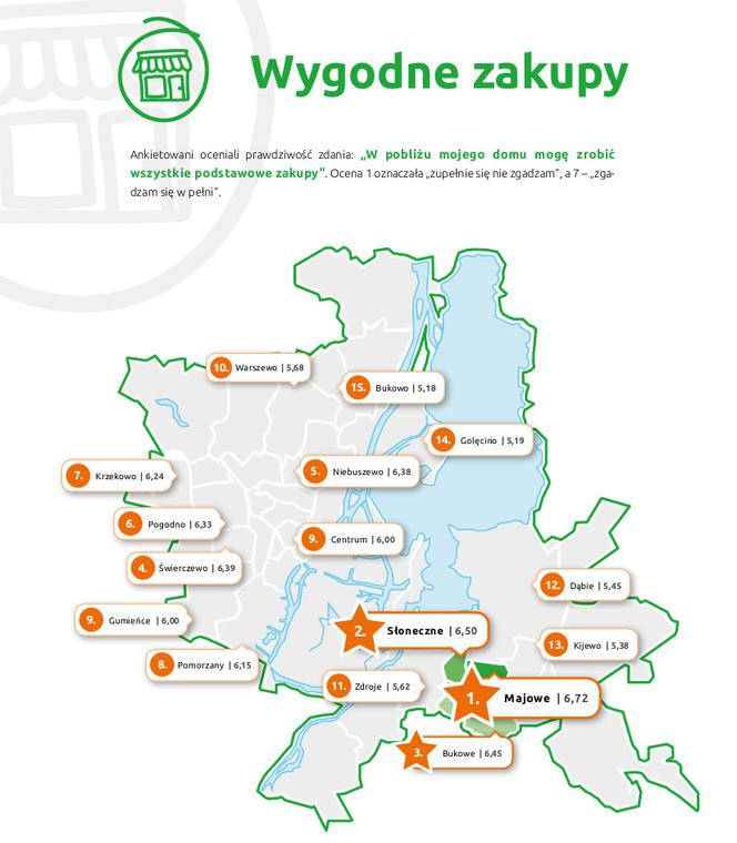 Wygodne zakupy