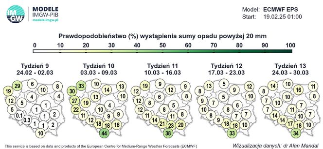 Prognoza pogody IMGW