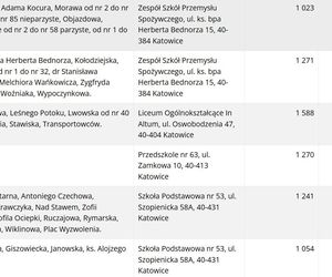 Frekwencja wyborcza w Katowicach wg lokali wyborczych