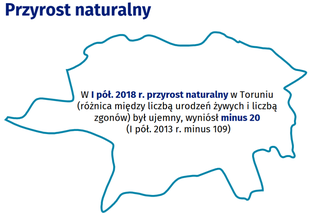 Śniadanie z GUS - statystyka demograficzna Torunia