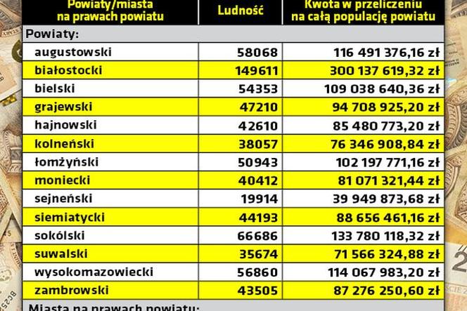 Unijny fundusz odbudowy - tyle dostaną powiaty