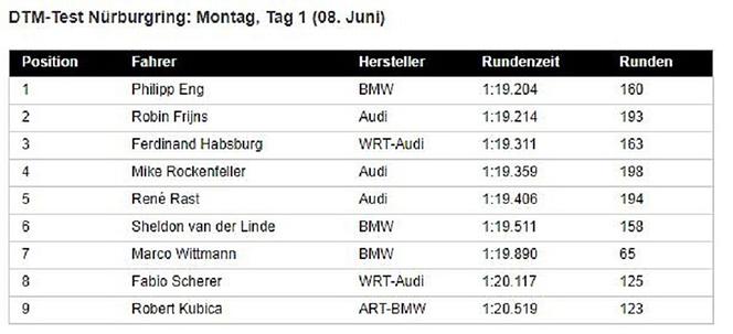 DTM, wyścigi, Robert Kubica, testy, Nuerburgring2020, pierwszy zień