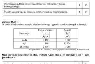 EGZAMIN GIMNAZJALNY 2014 PRZYRODA, BIOLOGIA, GEOGRAFIA: ARKUSZE OFICJALNE Z CKE + ODPOWIEDZI