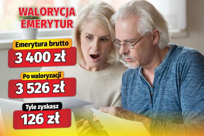 Waloryzacja 3,71 proc.