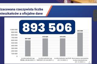 Prawie milion mieszkańców Wrocławia. Gdzie mieszka najwięcej osób? 