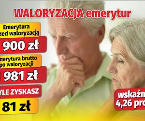 Waloryzacja emerytur