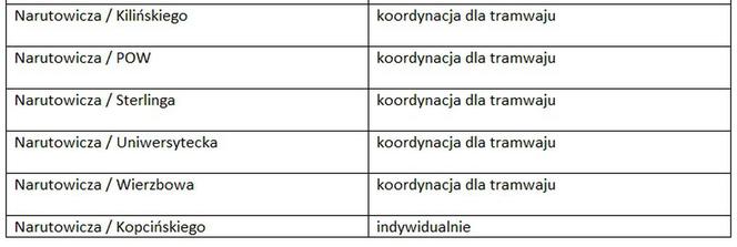 7 Sprawdź, w którym miejscu, jaki priorytet obowiązuje