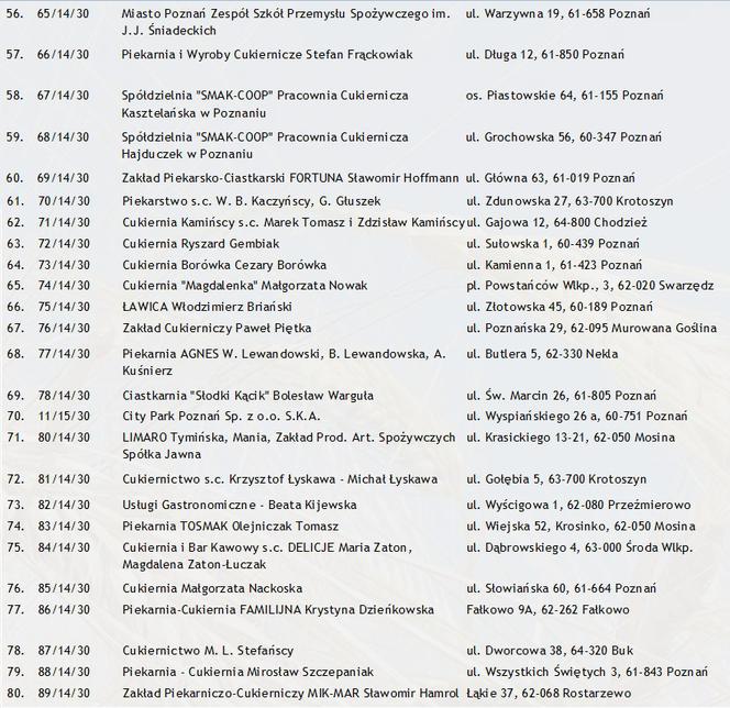 Lista cukierni, gdzie kupisz oryginalne rogale świętomarcińskie