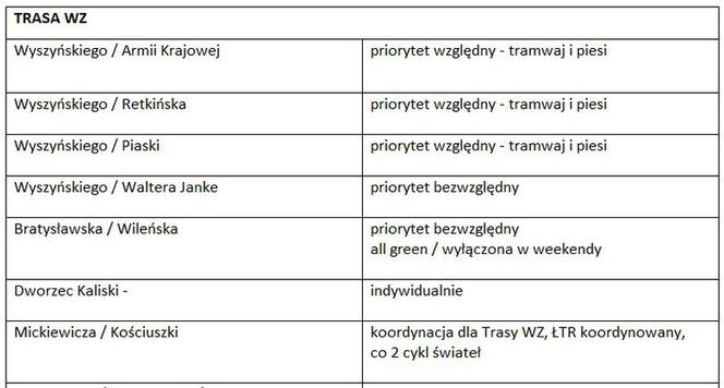 1 Sprawdź, w którym miejscu, jaki priorytet obowiązuje