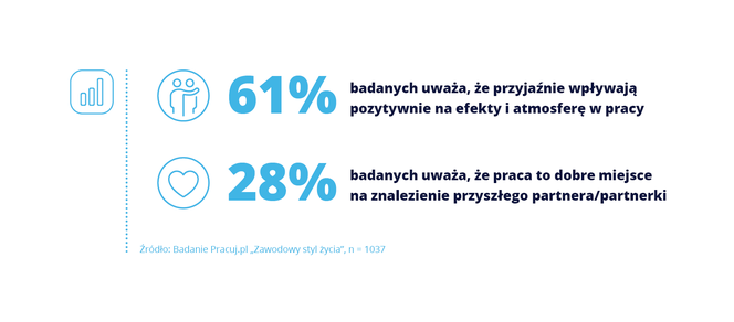 Walentynki w pracy