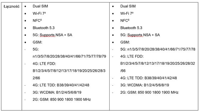 Xiaomi 13 specyfikacja techniczna