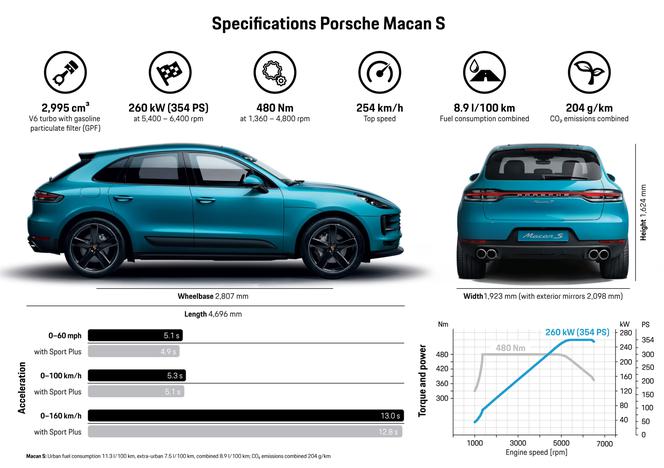 Porsche Macan S