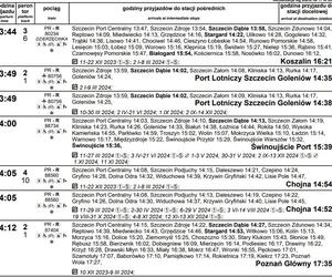 Rozkład jazdy PKP dla stacji Szczecin Główny 