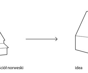 Studenci Politechniki Śląskiej z wyróżnieniem w międzynarodowym konkursie