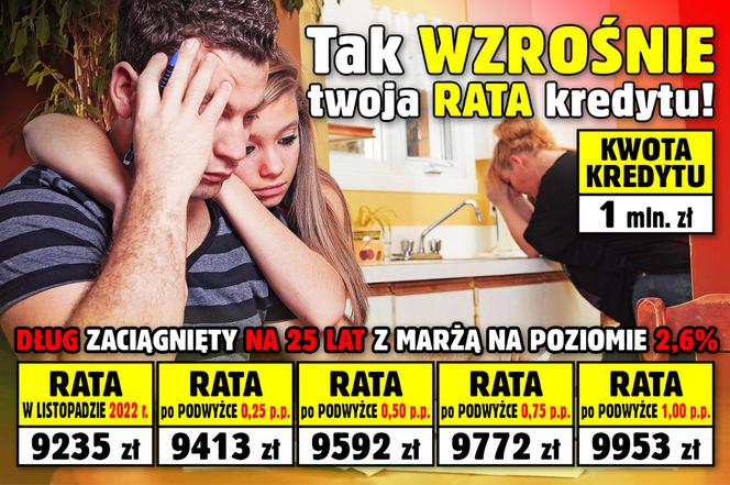 Tak wzrośnie Twoja rata kredytu!