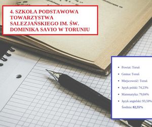 Tu uczniowie najlepiej poradzili sobie na egzaminie ósmoklasisty 2025