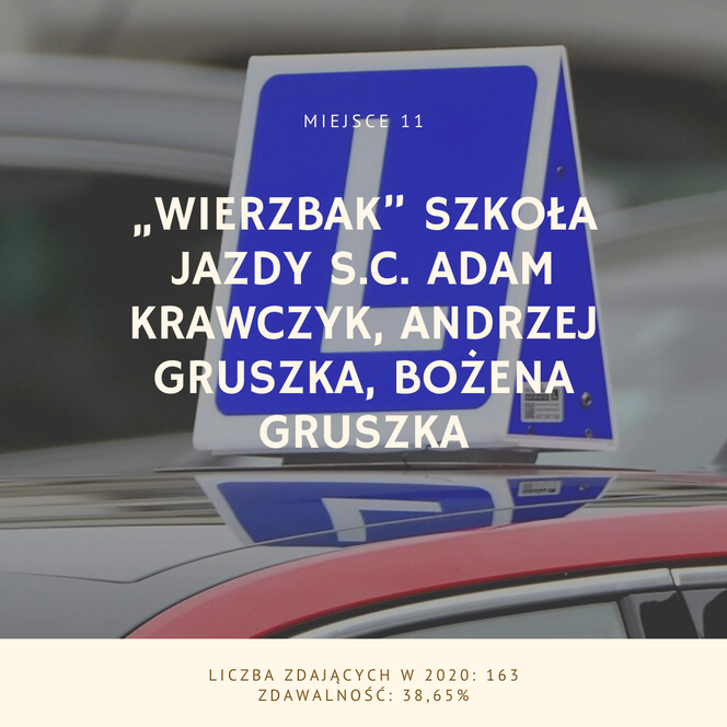 Najlepsze szkoły nauki jazdy w Poznaniu [TOP 20]