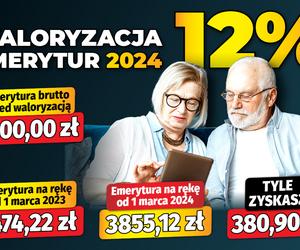 Waloryzacja emerytur 2024 (12 proc.).