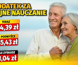 Dodatki emeryckie waloryzacja 13,94%