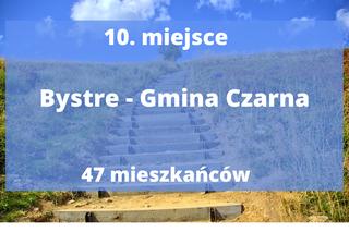 Najmniejsze miejscowości w Bieszczadach