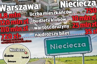 Warszawa - Nieciecza - porównanie