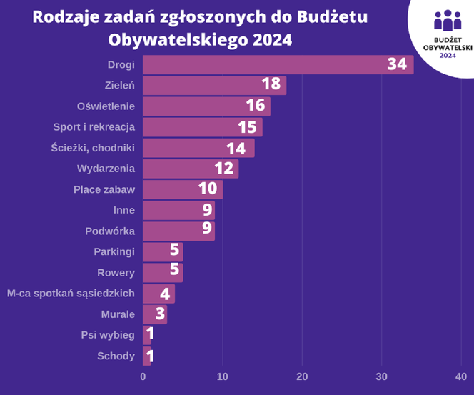 gorzów bo nowy 2