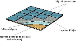 Płytki ceramiczne na poszyciu ze sklejki