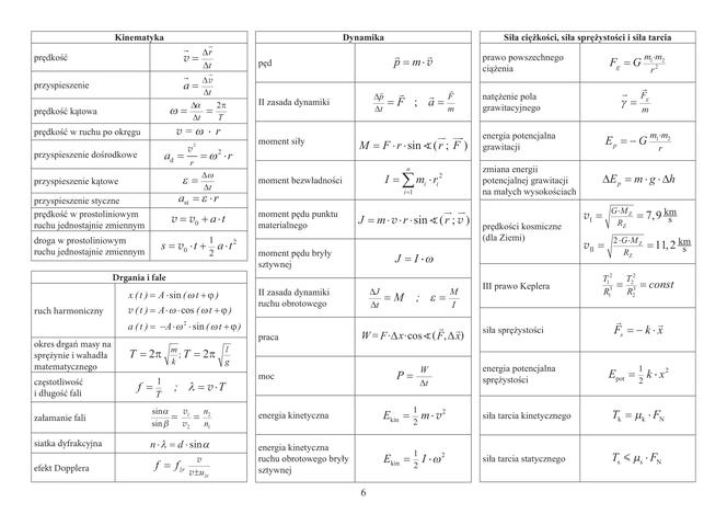 Wybrane wzory i stałe fizykochemiczne na egzamin maturalny z biologii, chemii i fizyki