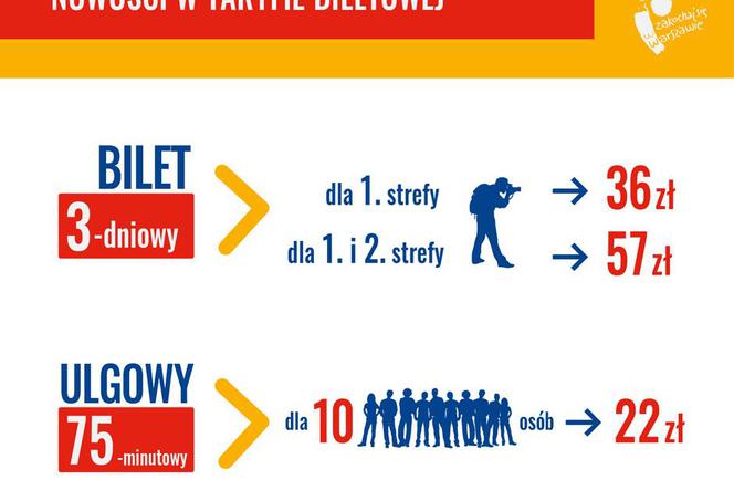 nowe taryfy ZTM