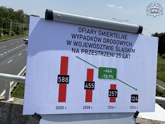 Śląska policja ogłasza "Czarny Alert Drogowy" 