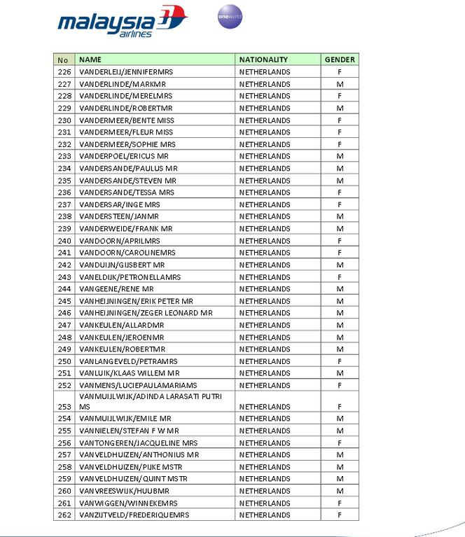 lista ofiar zestrzelonego samolotu