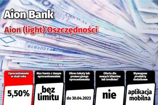 Najlepsze lokaty i rachunki oszczędnościowe