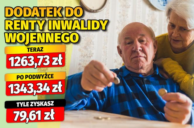 Waloryzacja dodatków emeryckich 6,3 proc.