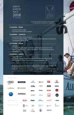 Sopot Match Race 2018