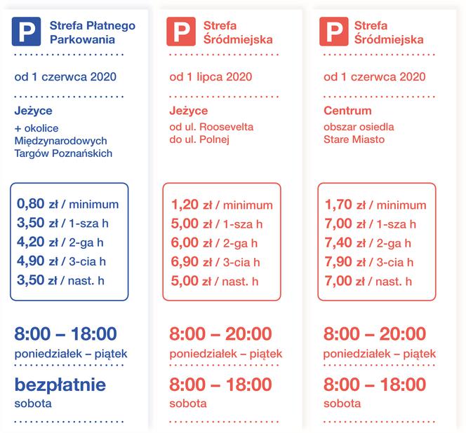 SPP Poznań