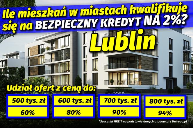 Ile mieszkań w miastach kwalifikuje się na Bezpieczny Kredyt na 2%? 