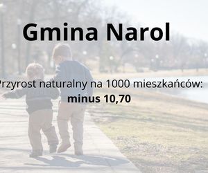 Gminy na Podkarpaciu o najniższym przyroście naturalnym 