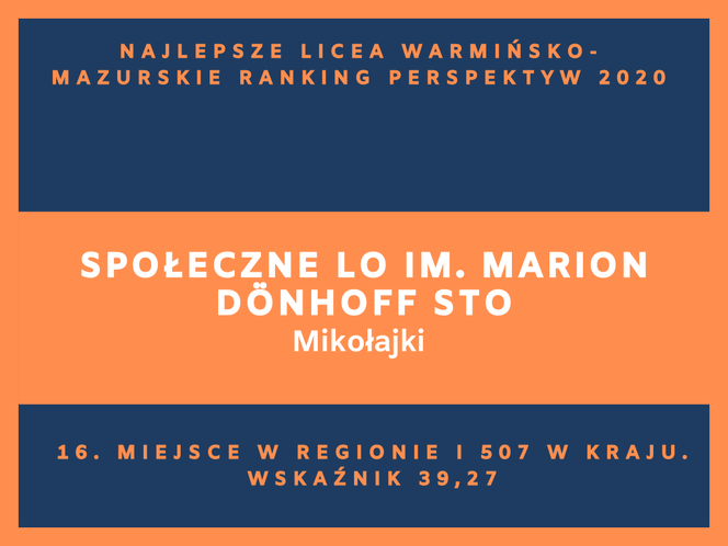 Perspektywy 2020. Najlepsze licea w województwie warmińsko-mazurskim. Zobacz RANKING TOP 20!