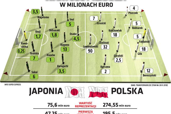 Polska-Japonia