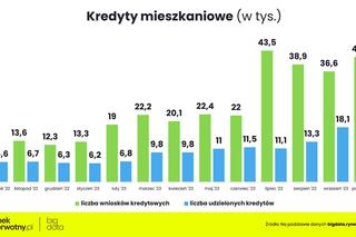 Koniec cenowego szaleństwa na rynku mieszkań?
