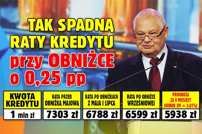 Tak spadną raty kredytu przy obniżce o 0,25 proc