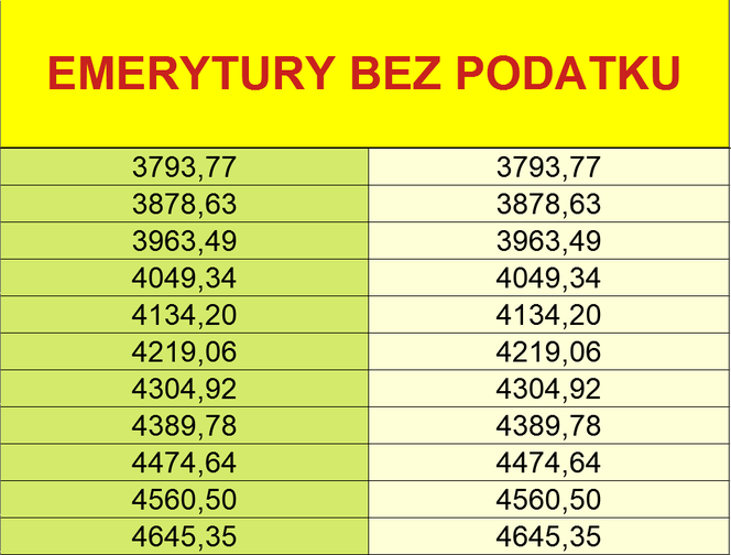Emerytury bez podatku