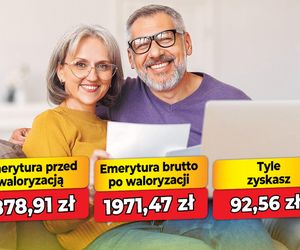 Waloryzacja emerytur 4,93 proc.