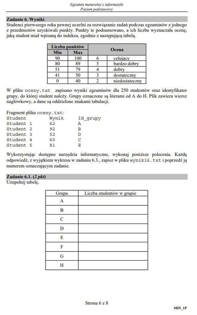 Matura 2020: Informatyka. Poziom PODSTAWOWY. ARKUSZ CKE