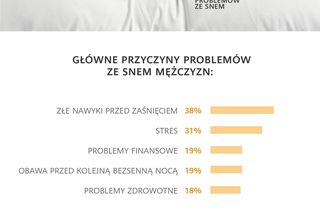 Problemy ze snem