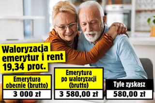 waloryzacja emerytur i rent 19,34 proc