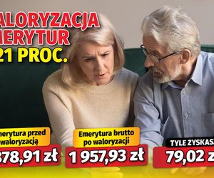Waloryzacja emerytur 4,21