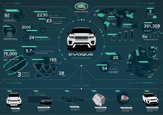 Range Rover Evoque FL